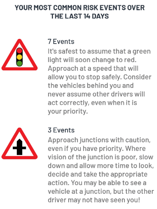 Most common risk