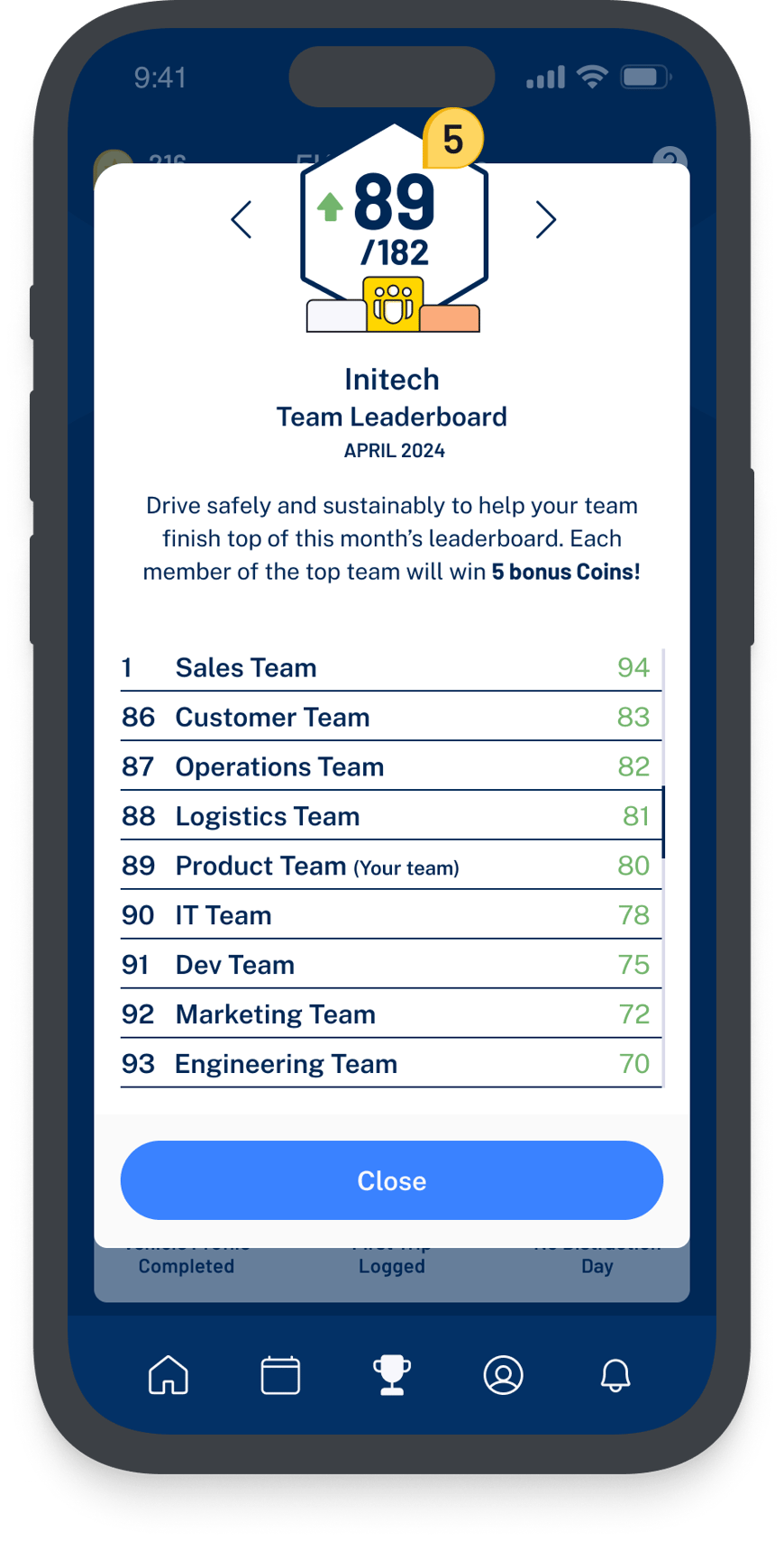 What is the Leaderboard Feature?